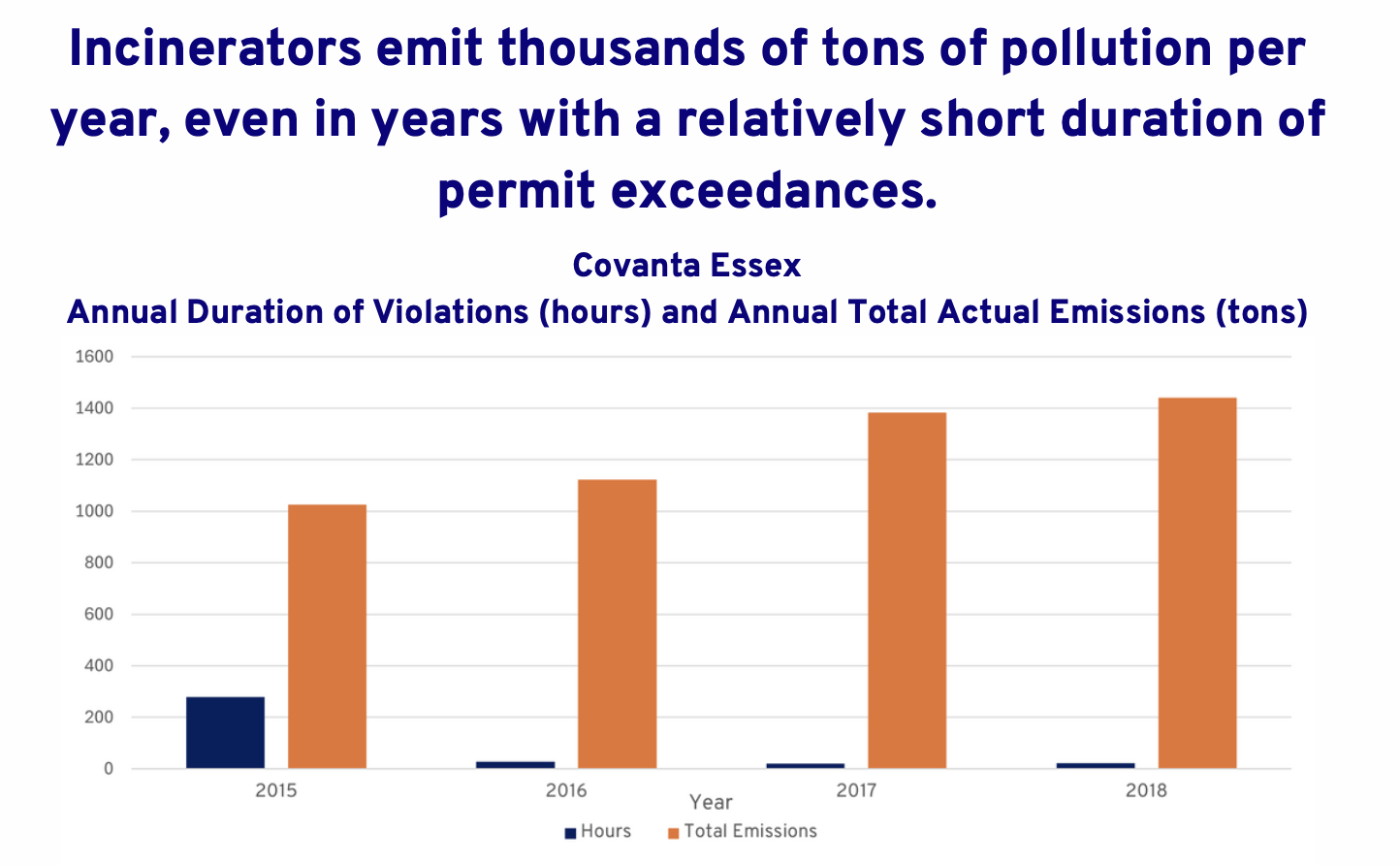 NJ Incinerators Rewarded for Bad Behavior